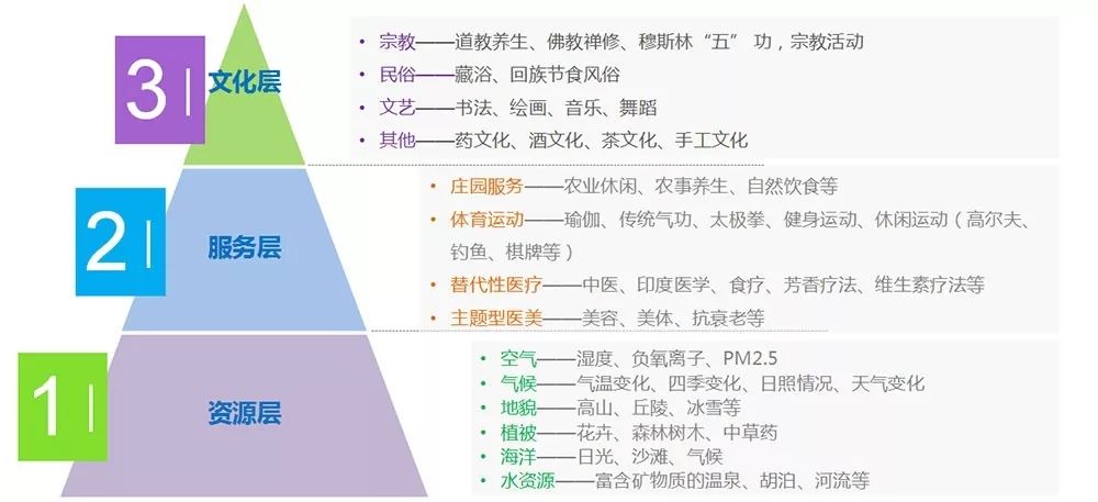 康养小镇操盘案例-18