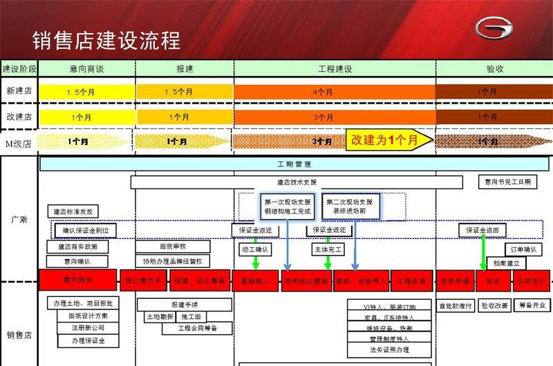 广汽传祺深圳4S店-26