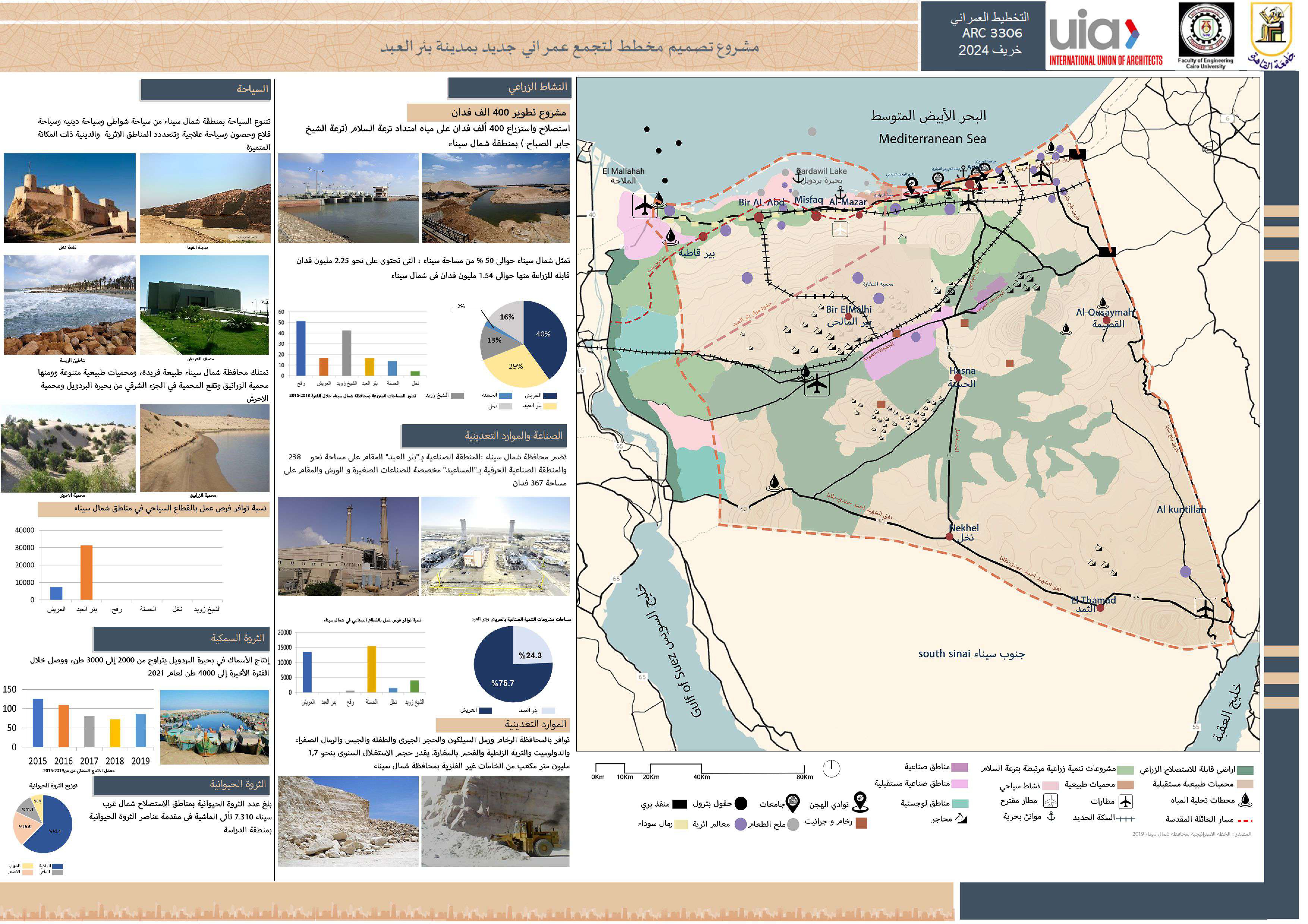 北西奈贝尔·阿卜德新城市丨开罗大学工程学院建筑系-11