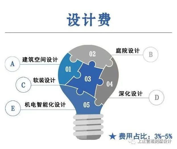 千平米豪宅设计全解析丨上止营造别墅设计-4