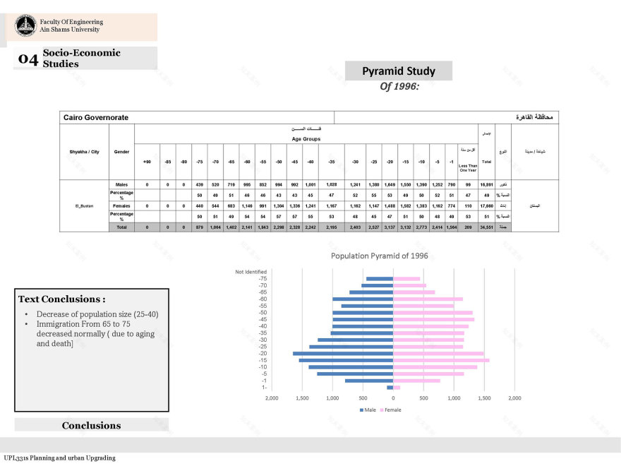 充满活力的社区丨Ain Shams University 工程学院城市设计与城市规划系-37