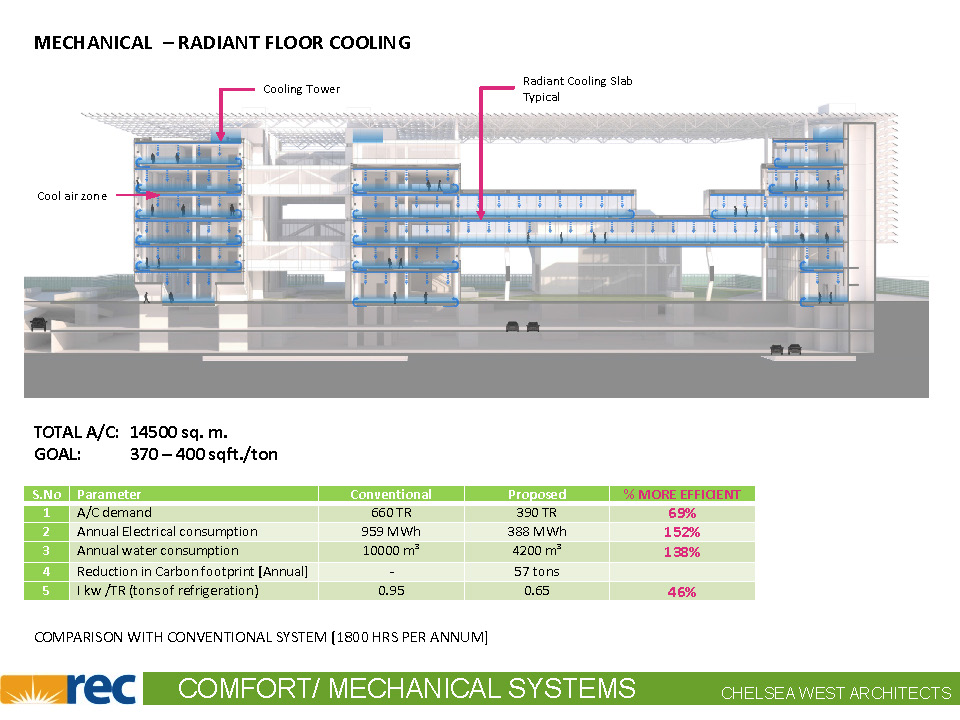 绿色雕塑双塔 · 农村电力公司总部-16