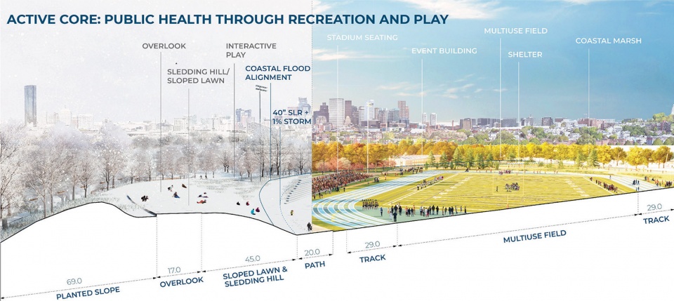 波士顿最大海滨公园重生,Moakley Park 复兴计划丨美国波士顿丨Stoss Landscape Urbanism-48