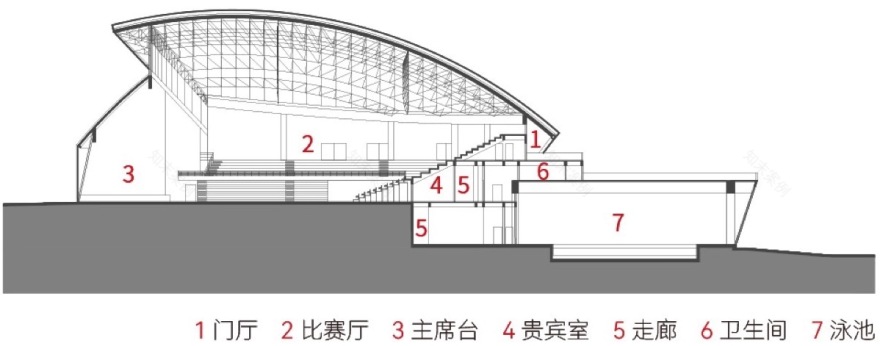 广东理工职业学院体育馆丨中国中山丨华南理工大学,江苏浩森建筑设计有限公司-107