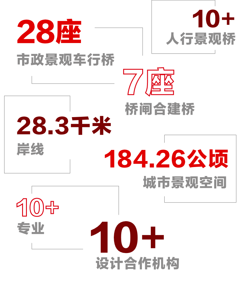 南沙明珠湾 | 绿色城市发展的奥雅纳之路-48