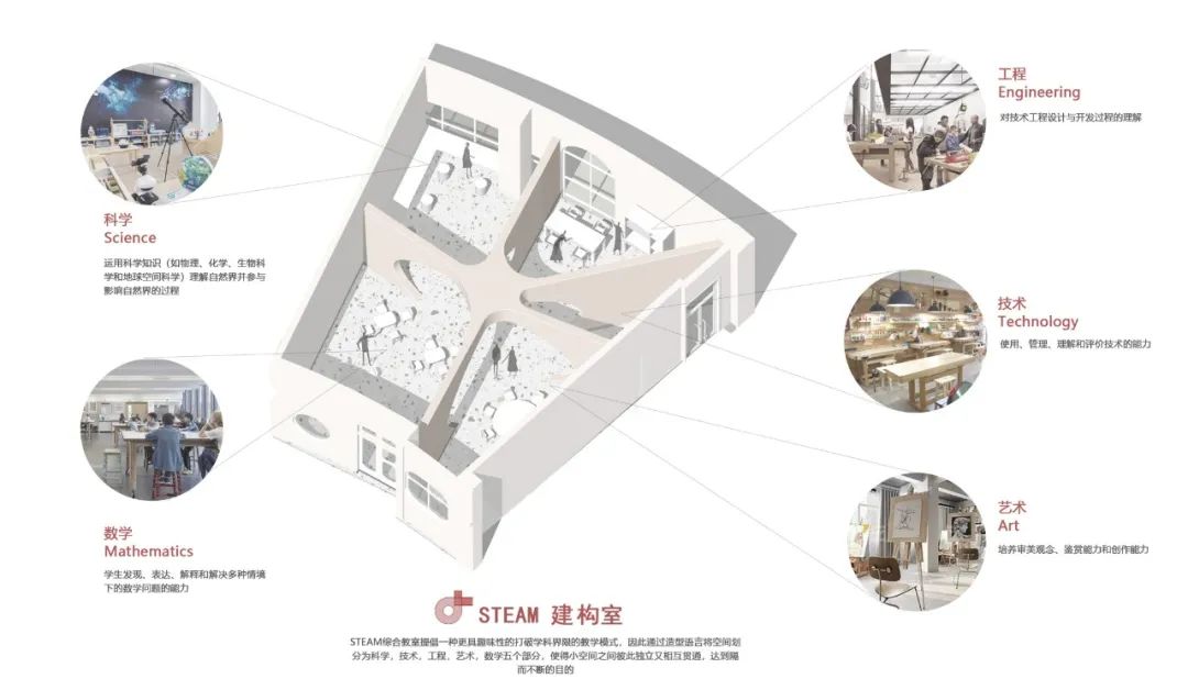 陕西·咸阳职业技术学院产学研一体化幼儿园丨中国西安丨迪卡建筑设计中心-43