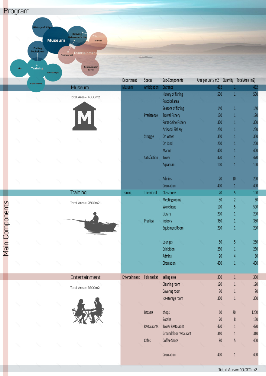 苏伊士市渔业综合区丨Architecture Graduation Project-8