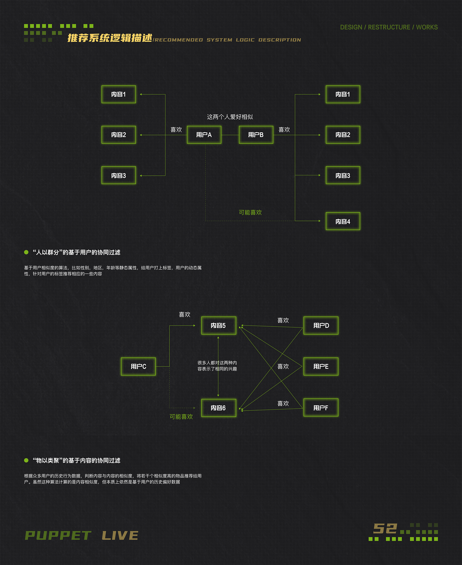 布偶直播设计重构-40