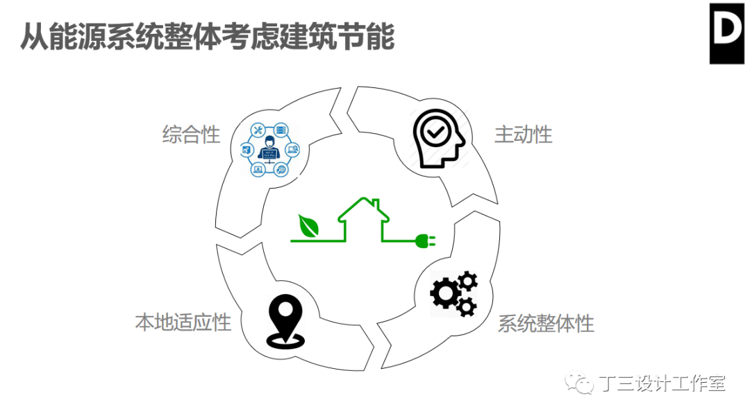 被动房设计丨中国浙江丨丁三设计工作室-40
