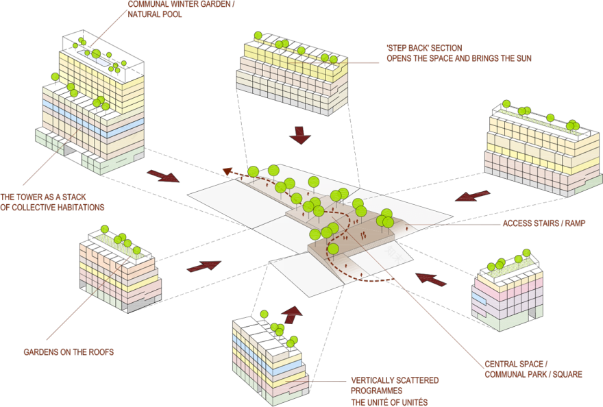 阿斯彭的代表路(注:stanovanjska soseska可能是特定语境下指代表性道路之类的意思,aspern为阿斯彭,因缺乏更多语境,此翻译仅供参考) 丨奥地利维也纳丨Bevk Perović arhitekti-4