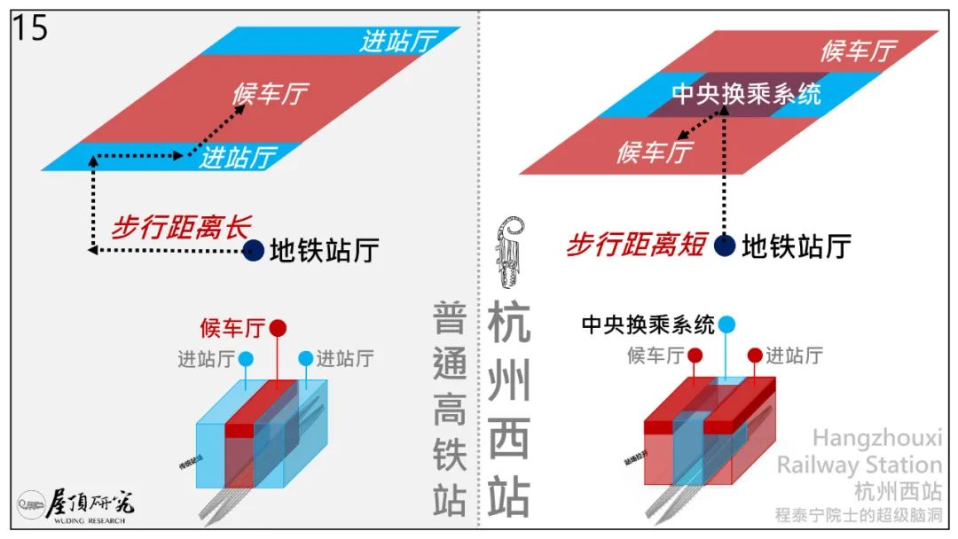 杭州西站 · 超级高铁站的未来设计启示丨中国杭州丨筑境设计-30