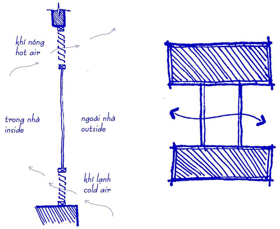 Nam住宅丨越南胡志明市丨CTA｜Creative Architects-40