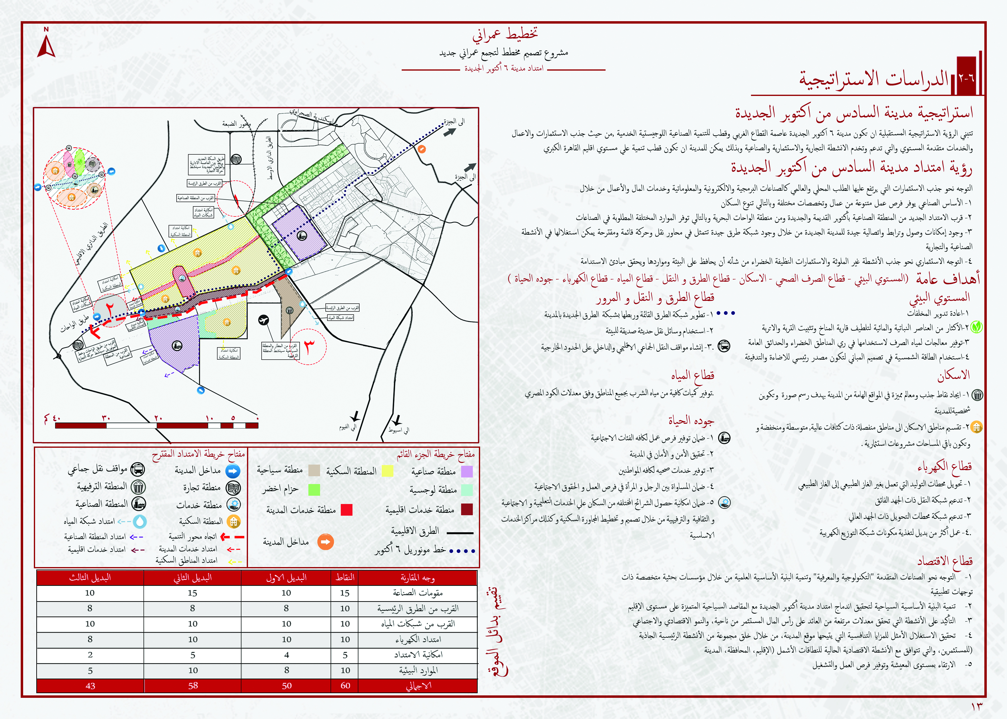Urban - Expansion of New 6th October City-18