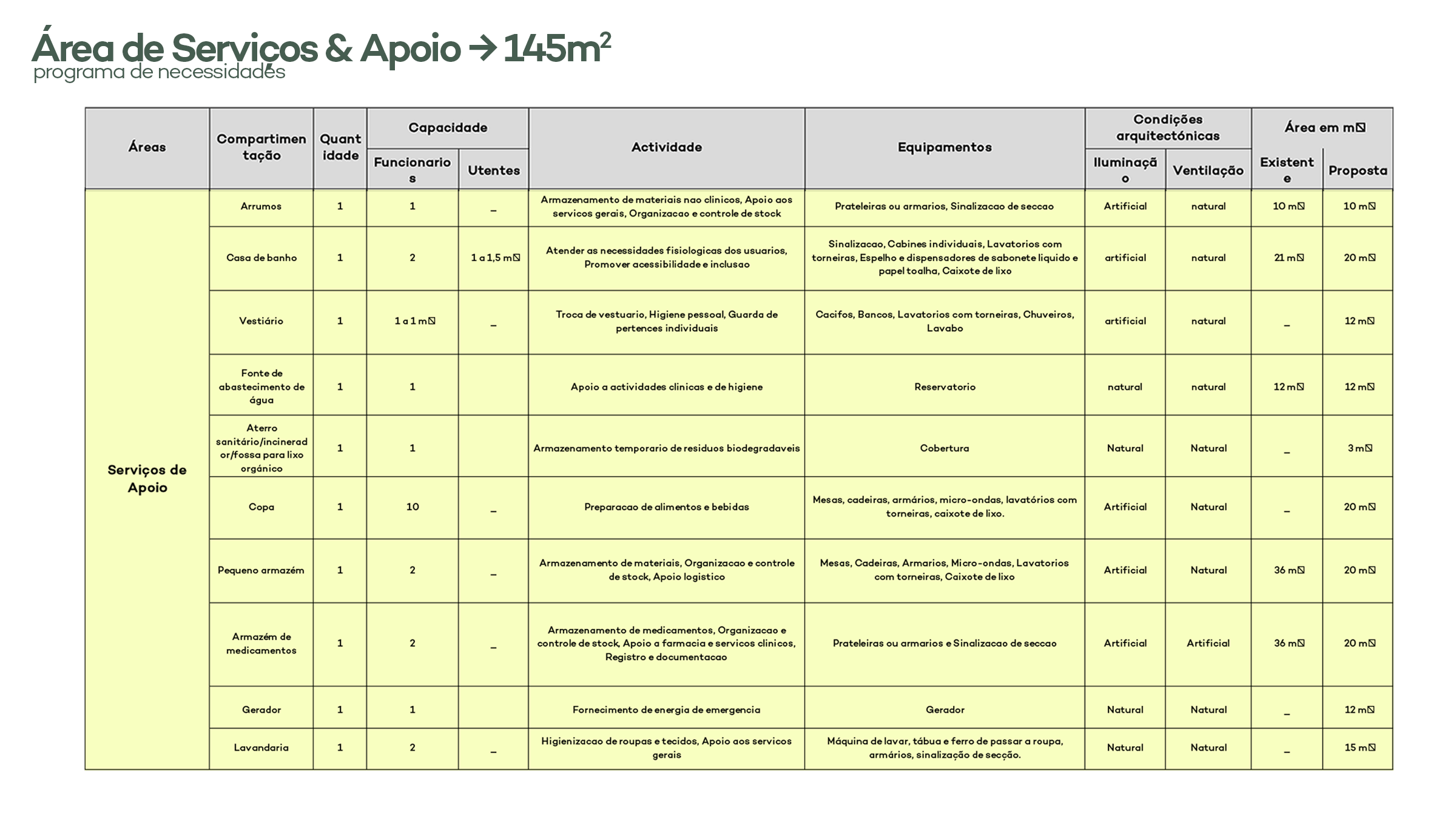 Centro de Saúde | Anteprojecto-15