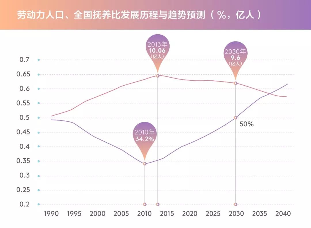 《城市发展的新体制与新规划》解读-17