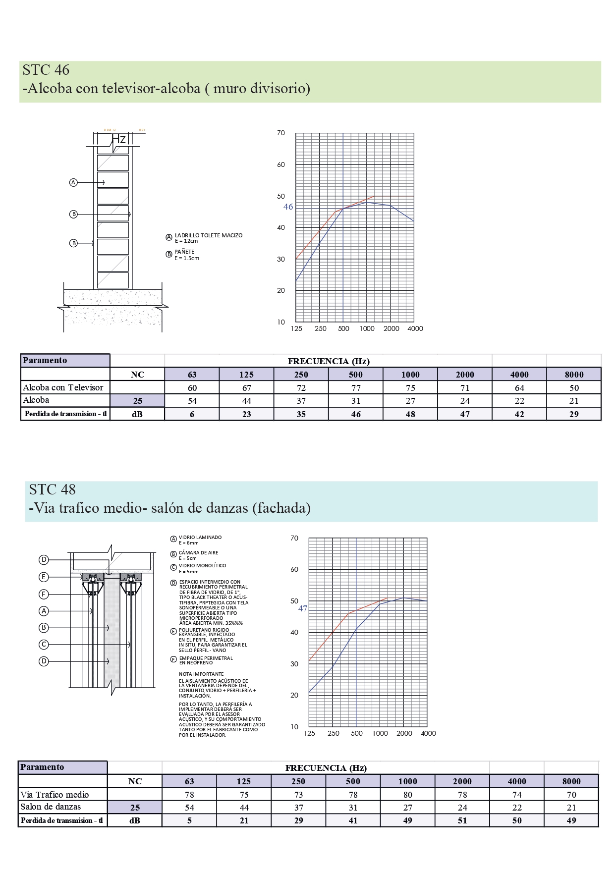 声学建筑丨PRF. ACUSTICA ARQUITECTONICA-13