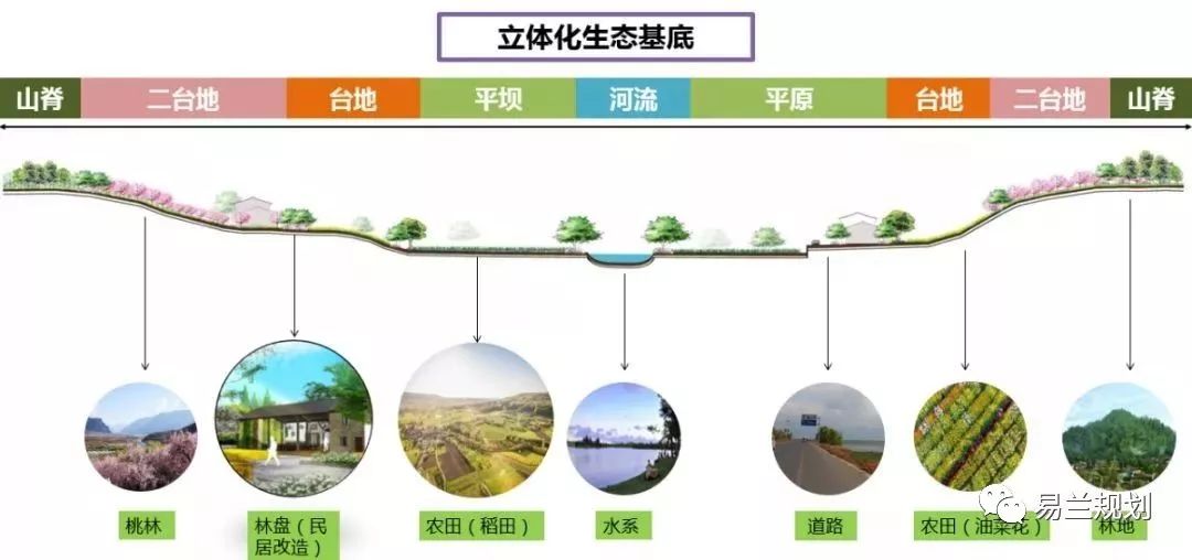 四川大英县卓筒井镇田园综合体 | 农旅融合,立体生态发展-22