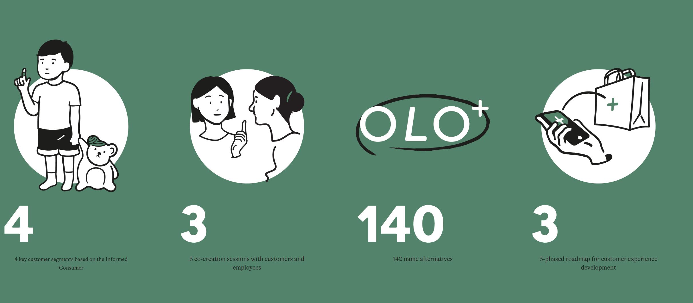 OLOApteekki 药店丨Kuudes-13