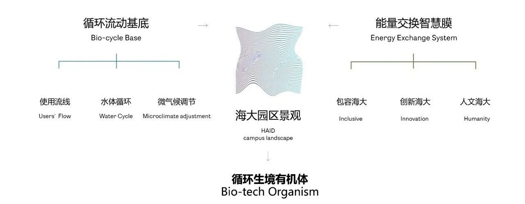 海大科学园景观设计丨中国广州-26