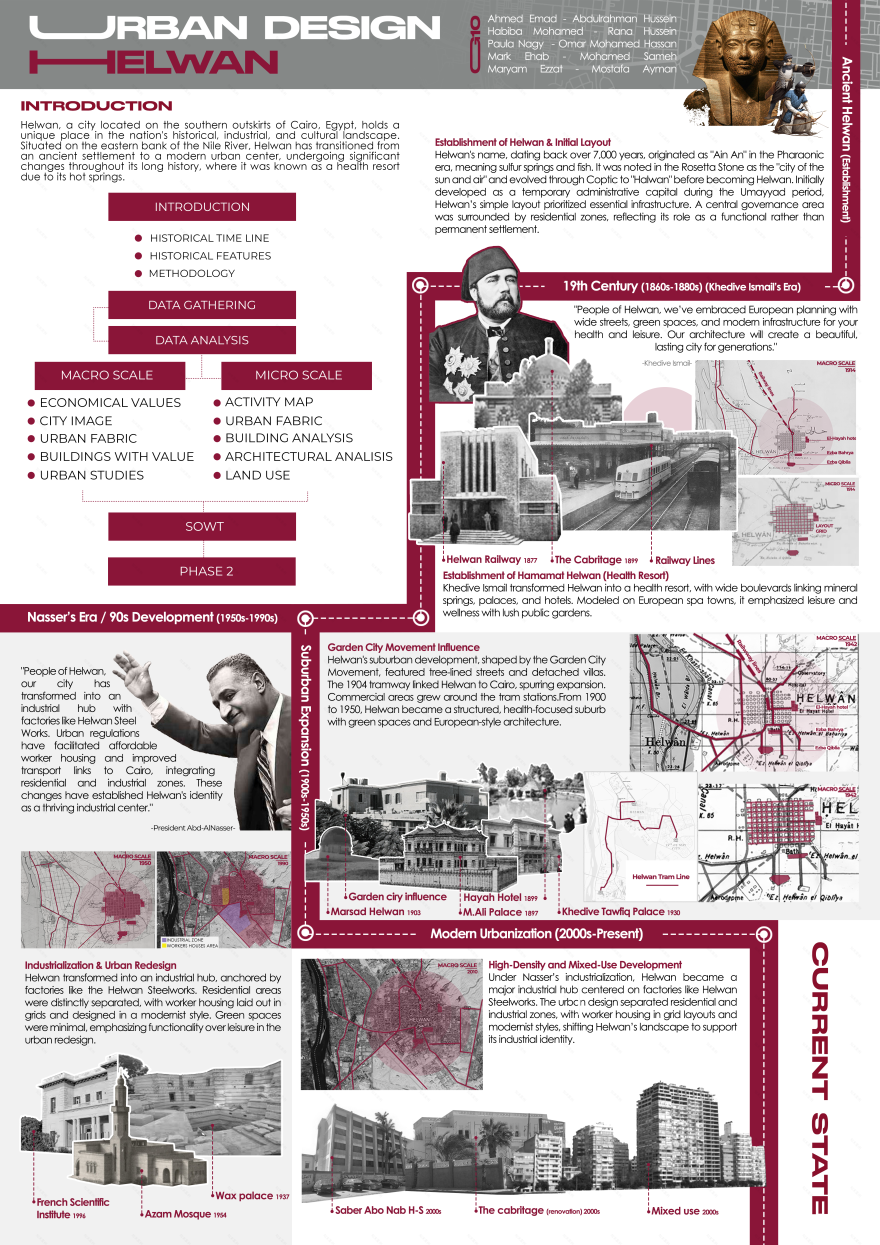 HELWAN 区城市设计丨开罗大学工程学院建筑系-23