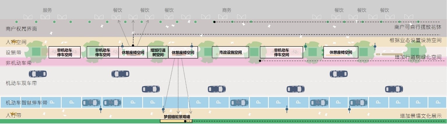 骆驼街道福业街街景改造工程丨中国宁波-35