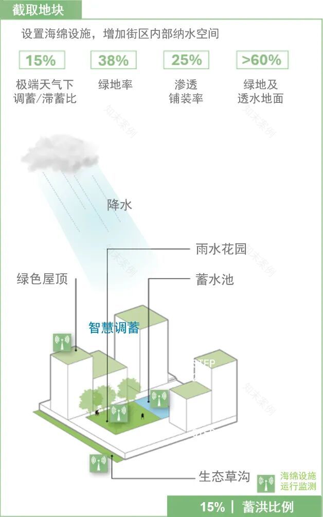 顺德鹭鸟湿地片区景观规划丨中国佛山丨AECOM-60