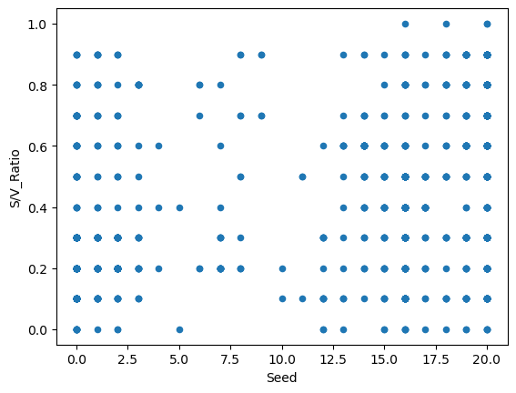 Vivdora | Optimized Parametric Pyramid-34
