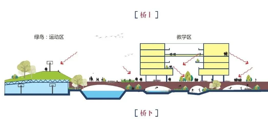 上海中学东校高中部 | 绿岛学城的活力创新设计-63