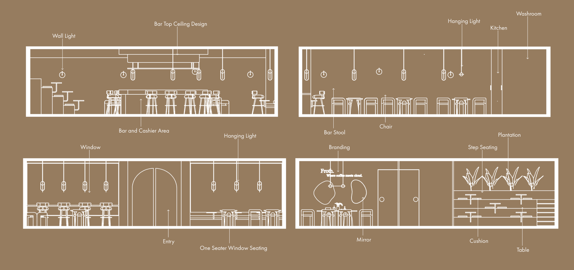 Froth 咖啡馆和咖啡屋-9