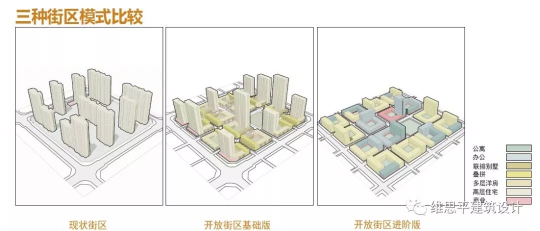 小街区大智慧 | 开放式街区设计的人居环境优化-27