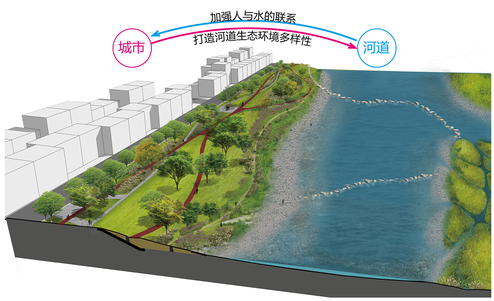 南召黄鸭河流域治理及县域生态环境建设项目丨中国南阳丨元有（成都）规划设计有限公司-47