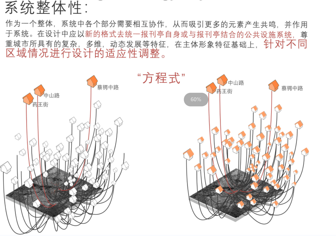 关于报刊亭在不同社会问题下的思考丨湖南师范大学美术学院环境艺术专业-10