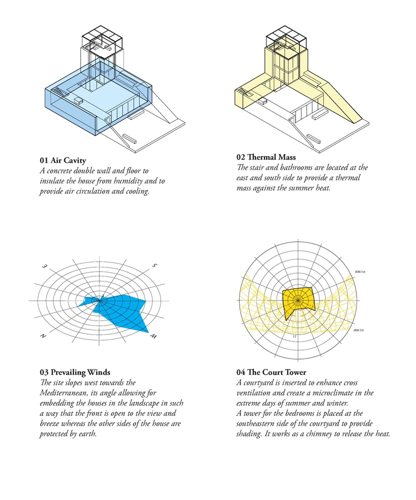 海滨家园 · 黎巴嫩 Aamchit 四栋独栋房屋设计-84