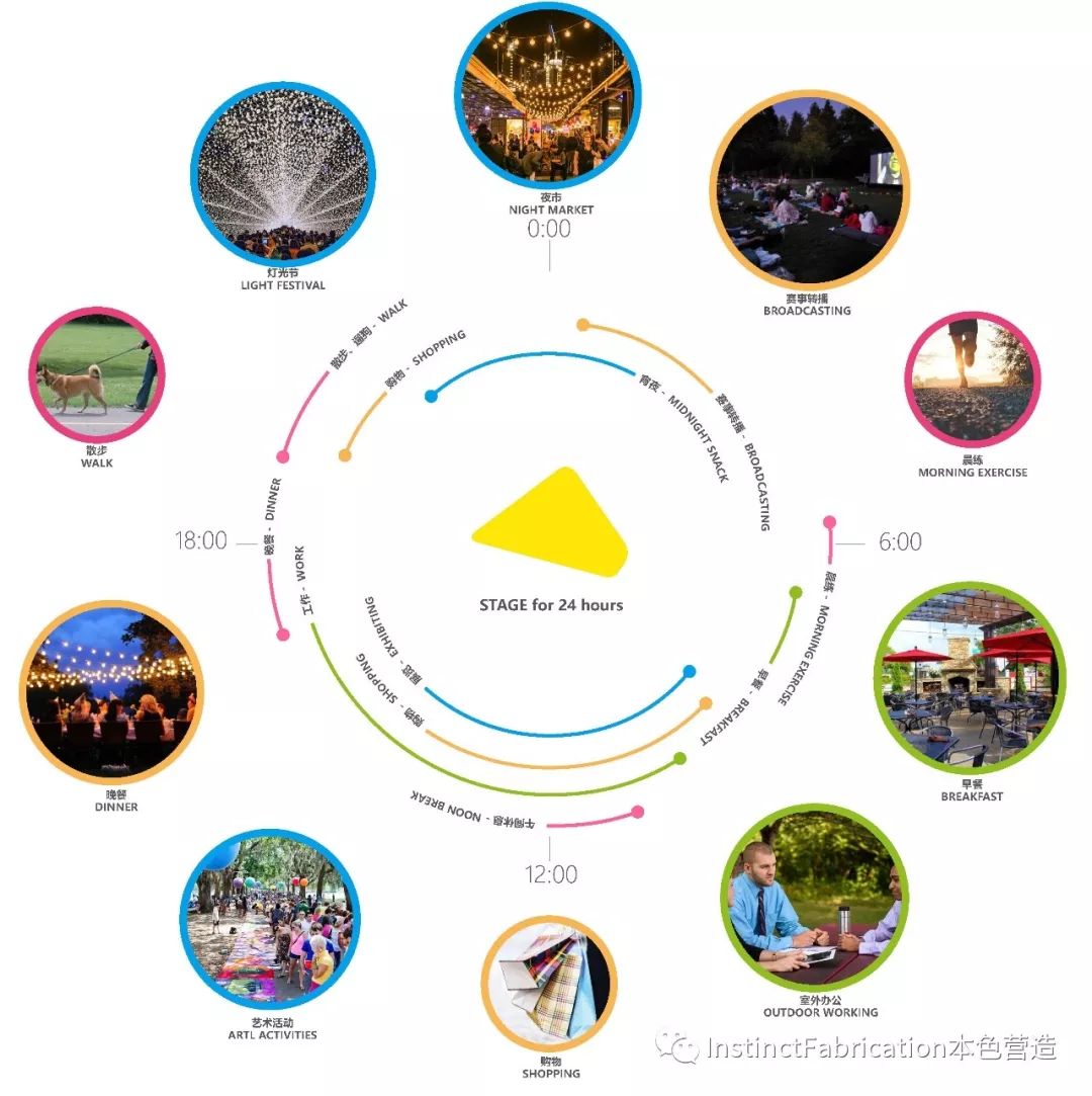 “重拾都市中那个被遗忘的角落”| 北京万科时代中心 • 望京(一期)-41