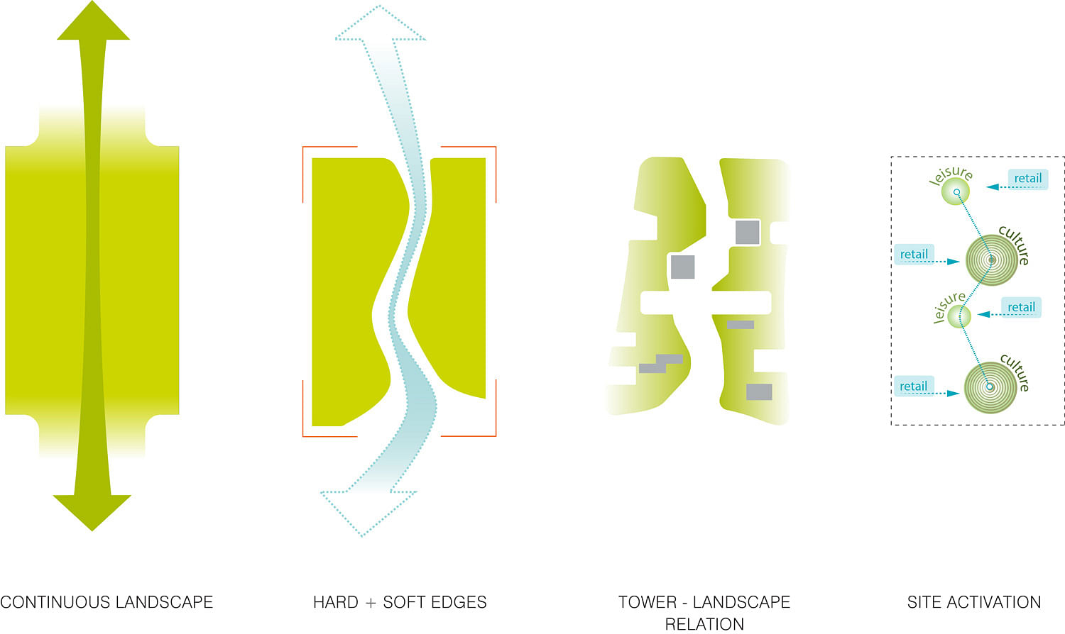 永嘉世界贸易中心丨中国温州丨UNStudio-15