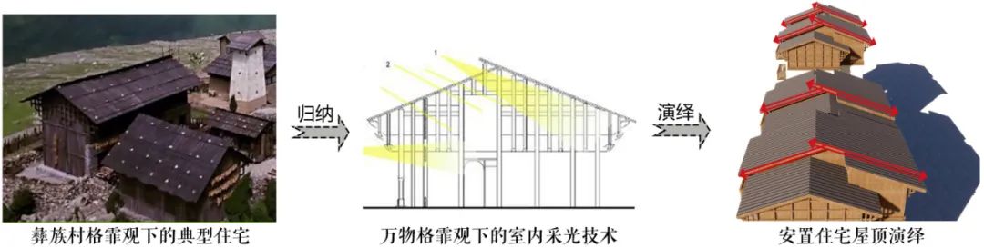 彝族新家 | 易地扶贫搬迁项目的设计创新与文化传承-77