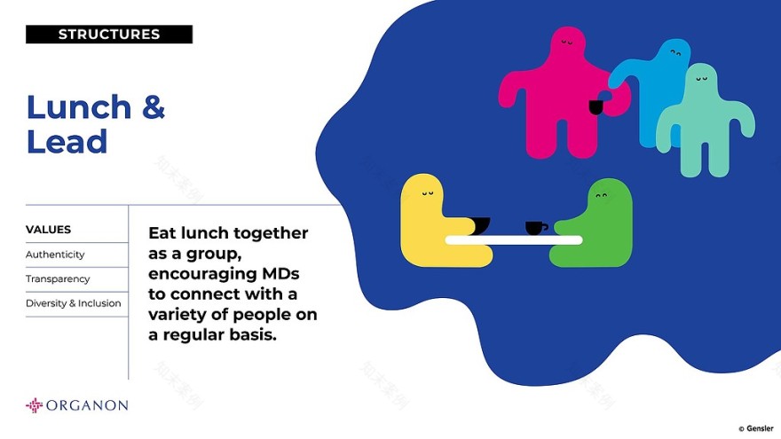 全球文化战略,打造协同高效工作环境-3