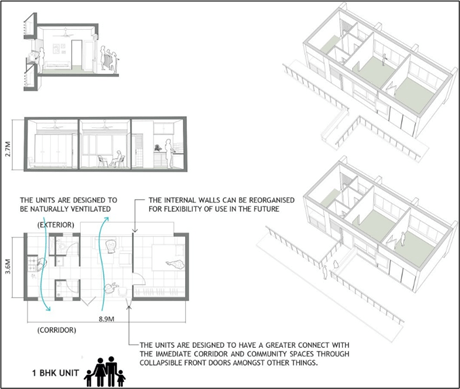 Udaan低造价住房项目丨印度丨Sameep Padora及其团队-30