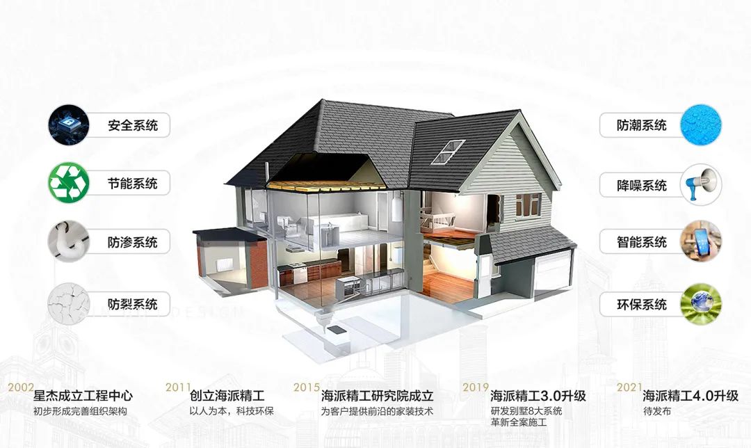 星杰装饰 · 解决别墅装修 9 大痛点-32