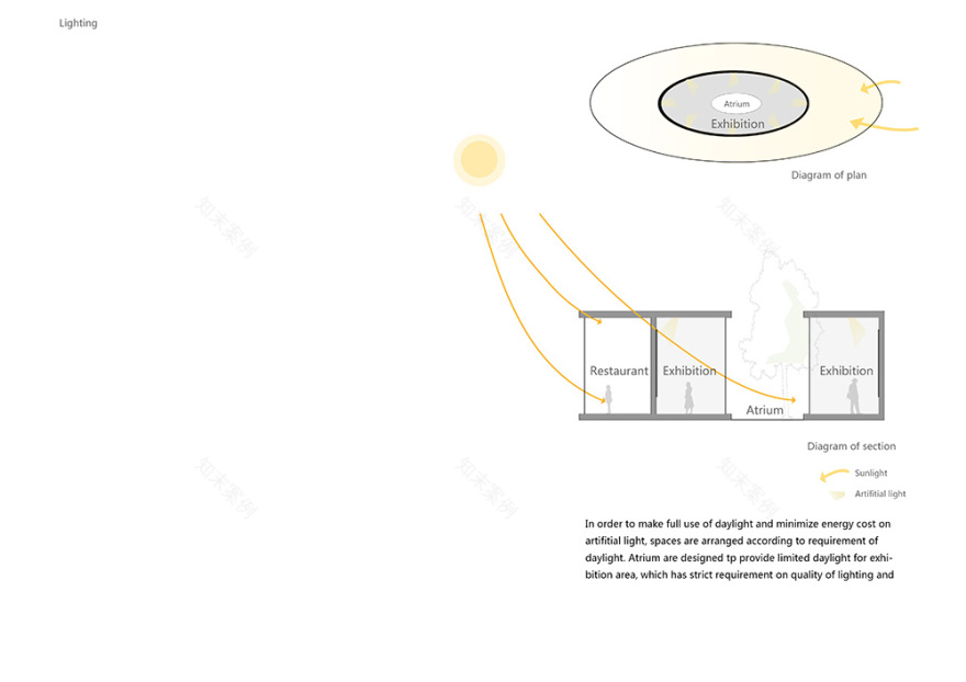 赫尔辛基古根海姆博物馆丨芬兰赫尔辛基丨殊舍建筑-50