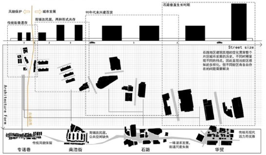 重大毕设“佛系”参赛意外斩获2024年人居环境设计学年奖银奖！“城市针灸+空间叙事”整合空间串联城市！一键唤醒城市脉搏-62