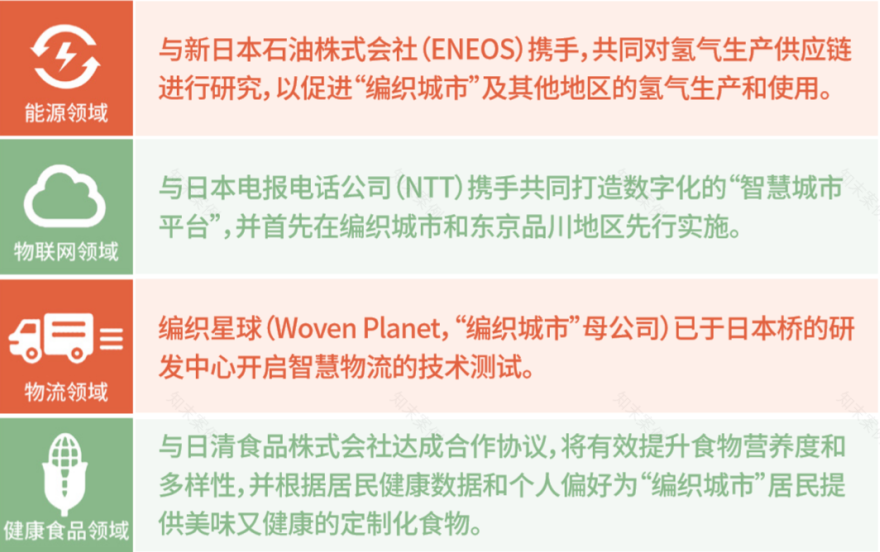 城市瞭望 | 日本丰田“编织城市”:从移动新模式到城市新范式的探索实践-94