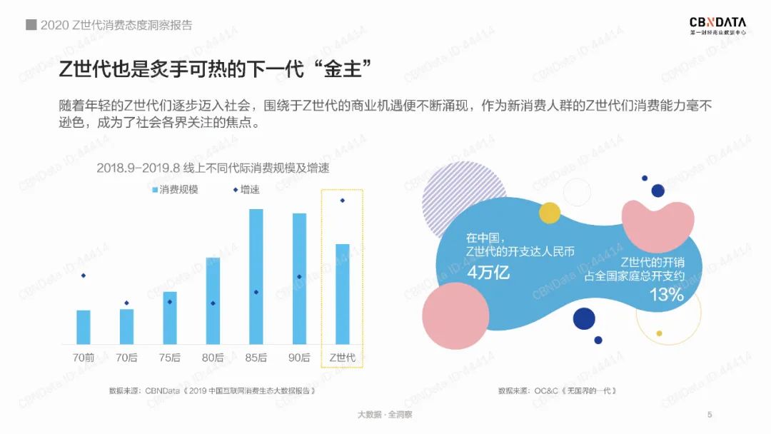 2020Z世代消费洞察-4