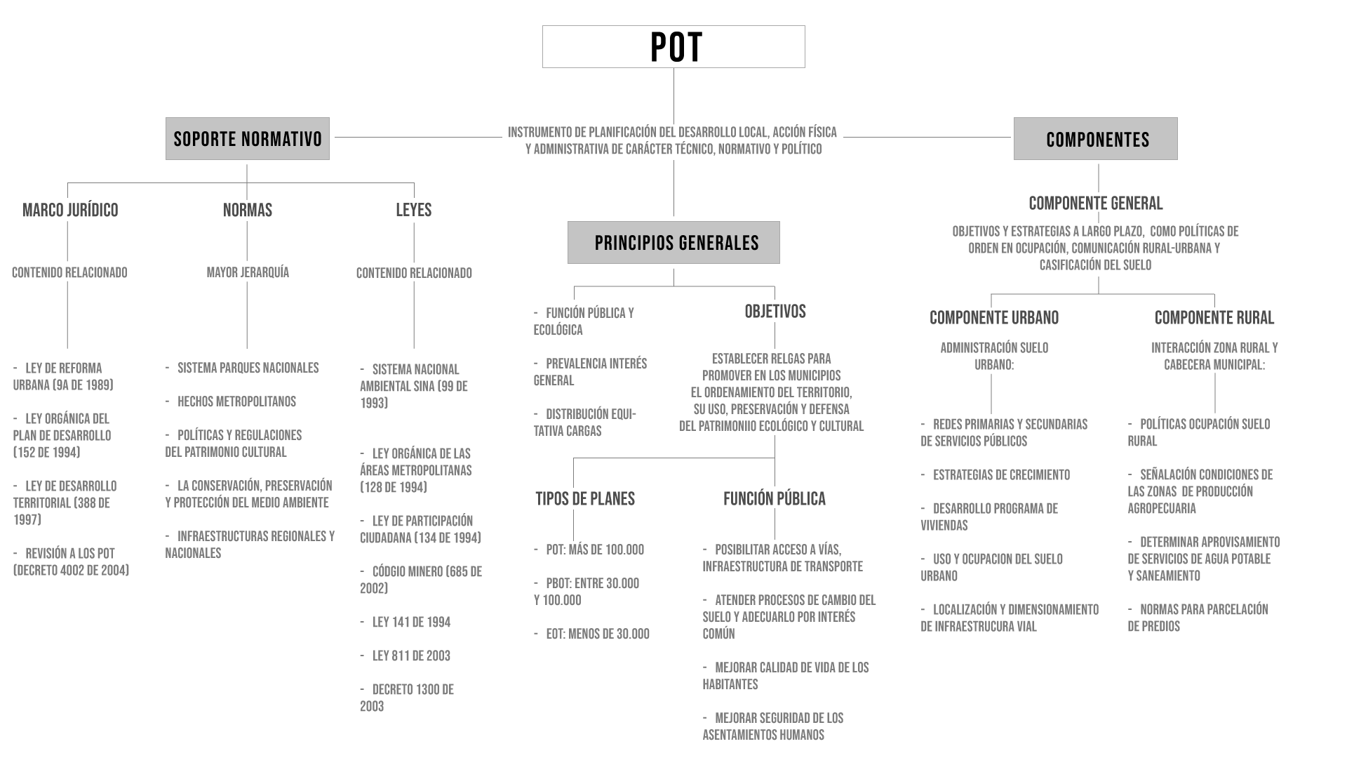 URBANISMO VI 2023 - II-13
