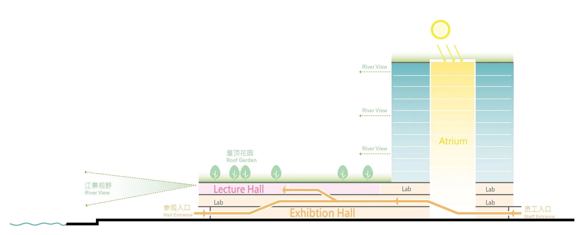 Akesobio 临床研发亚太区总部丨中国广州丨Aedas-28