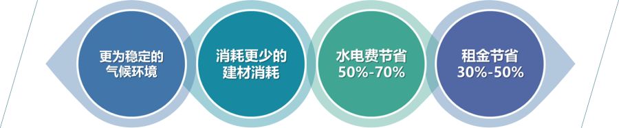 地下空间的新生 | 产业、文化、旅游的价值创造-16