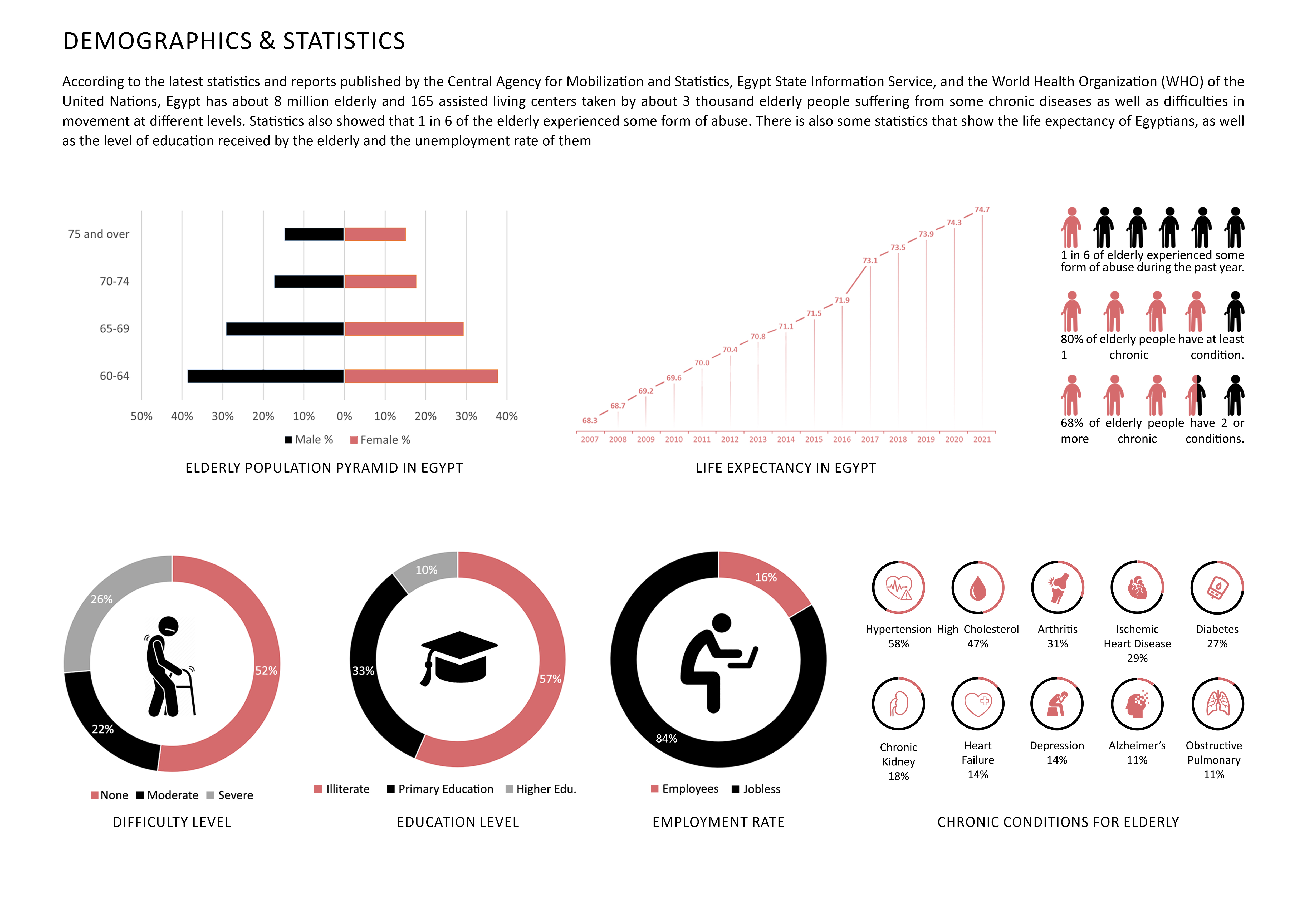 West Park "Assisted Living Center" | Graduation Project-1