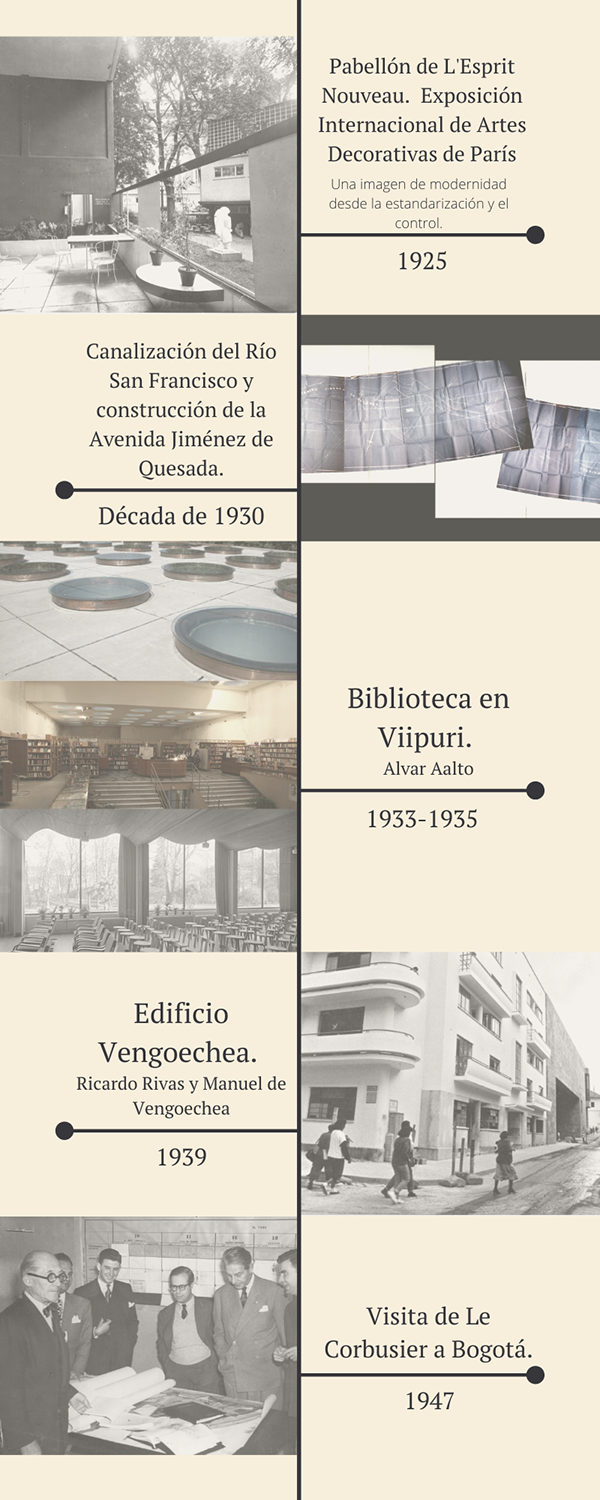 Portafolio. Biblioteca Luis Ángel Arango. Semestre 002-3