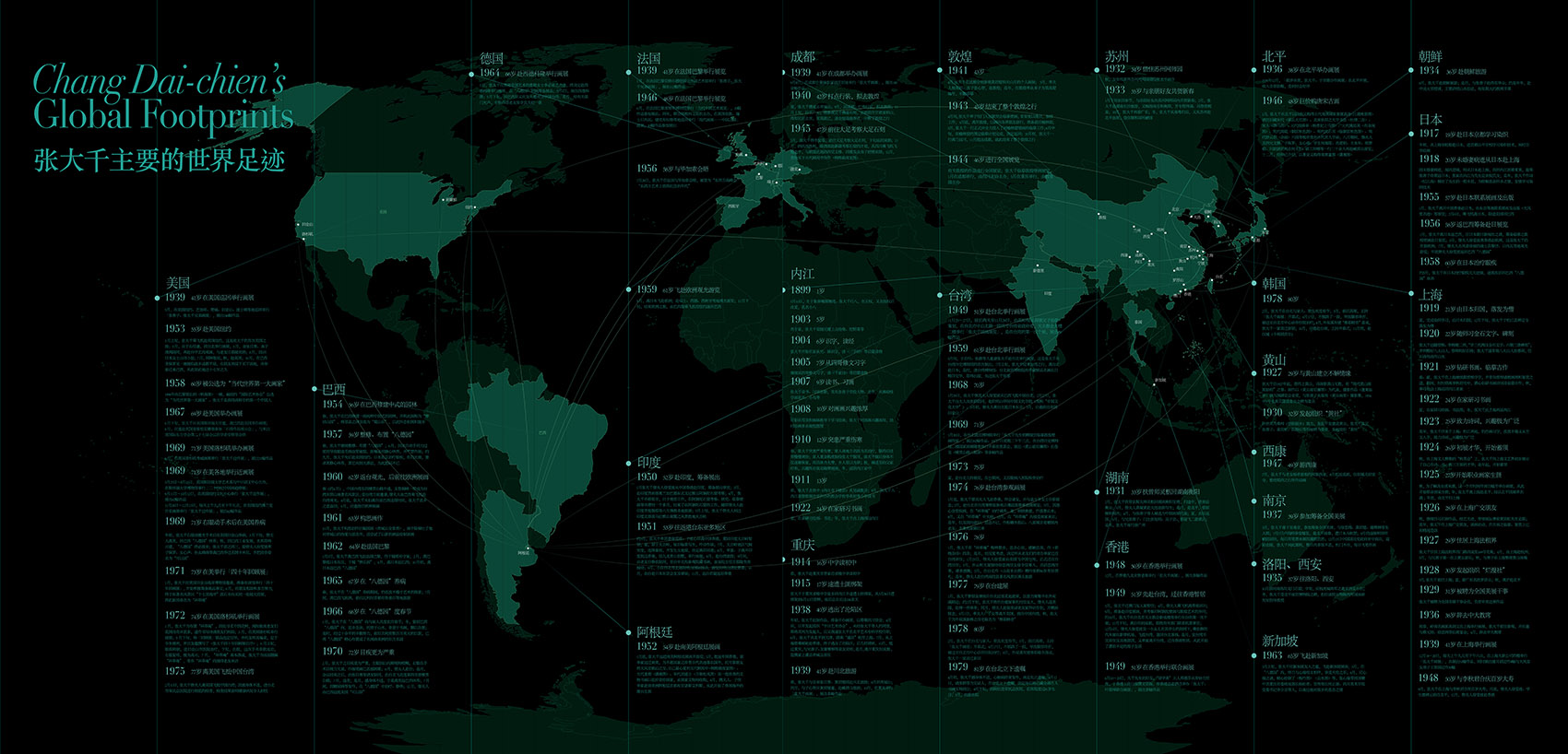 汪毅捐赠·张大千文献馆丨中国成都-53