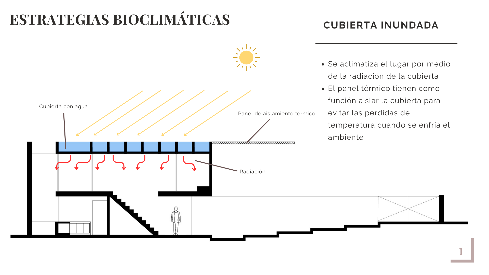 ARQT 2112 - Integración ambiental-1